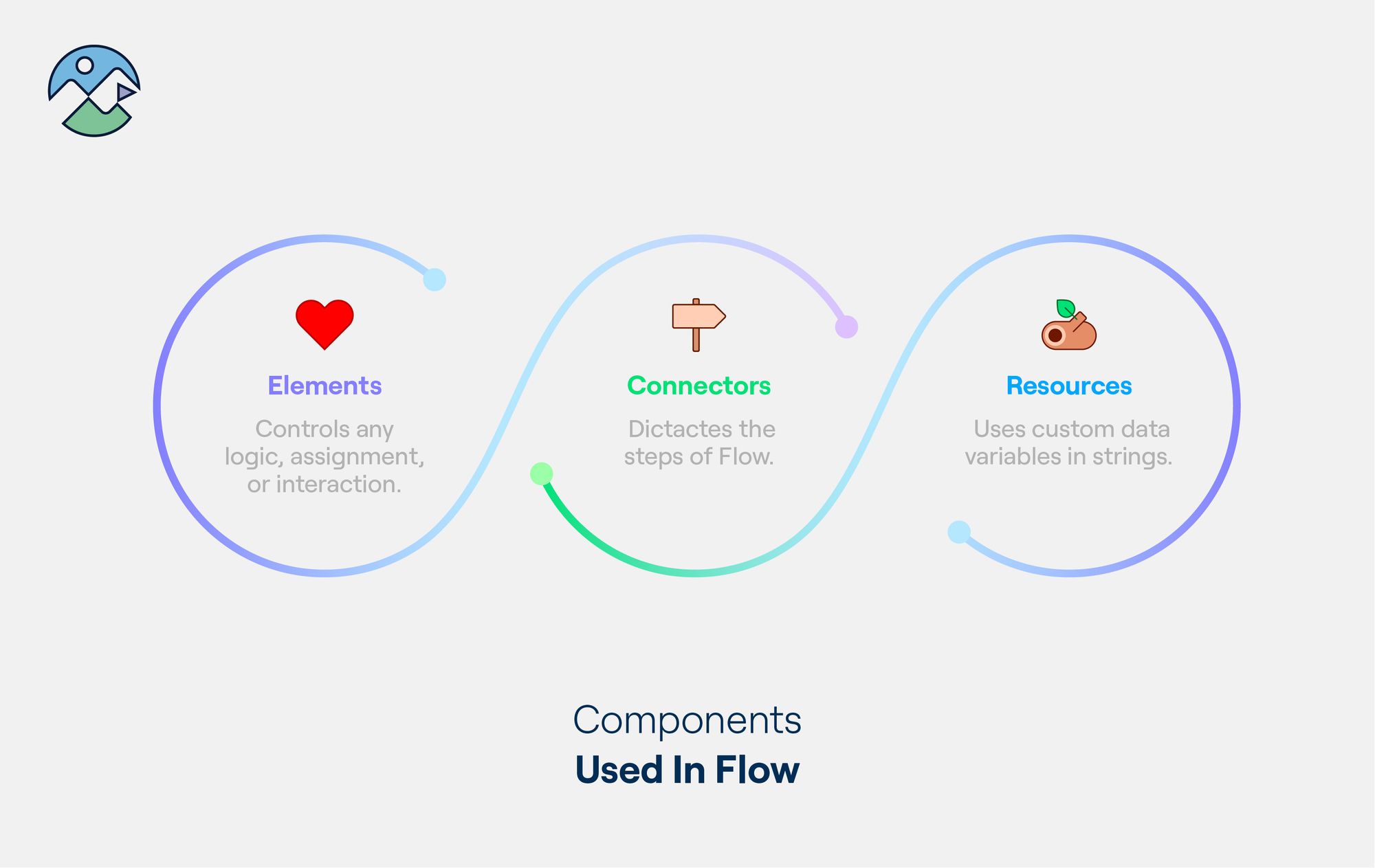 The complete guide to Salesforce Flow