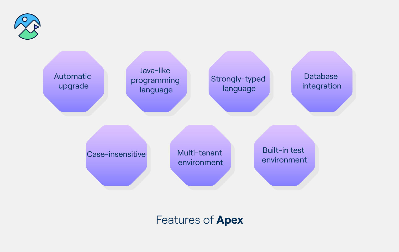 The ultimate Apex developer guide